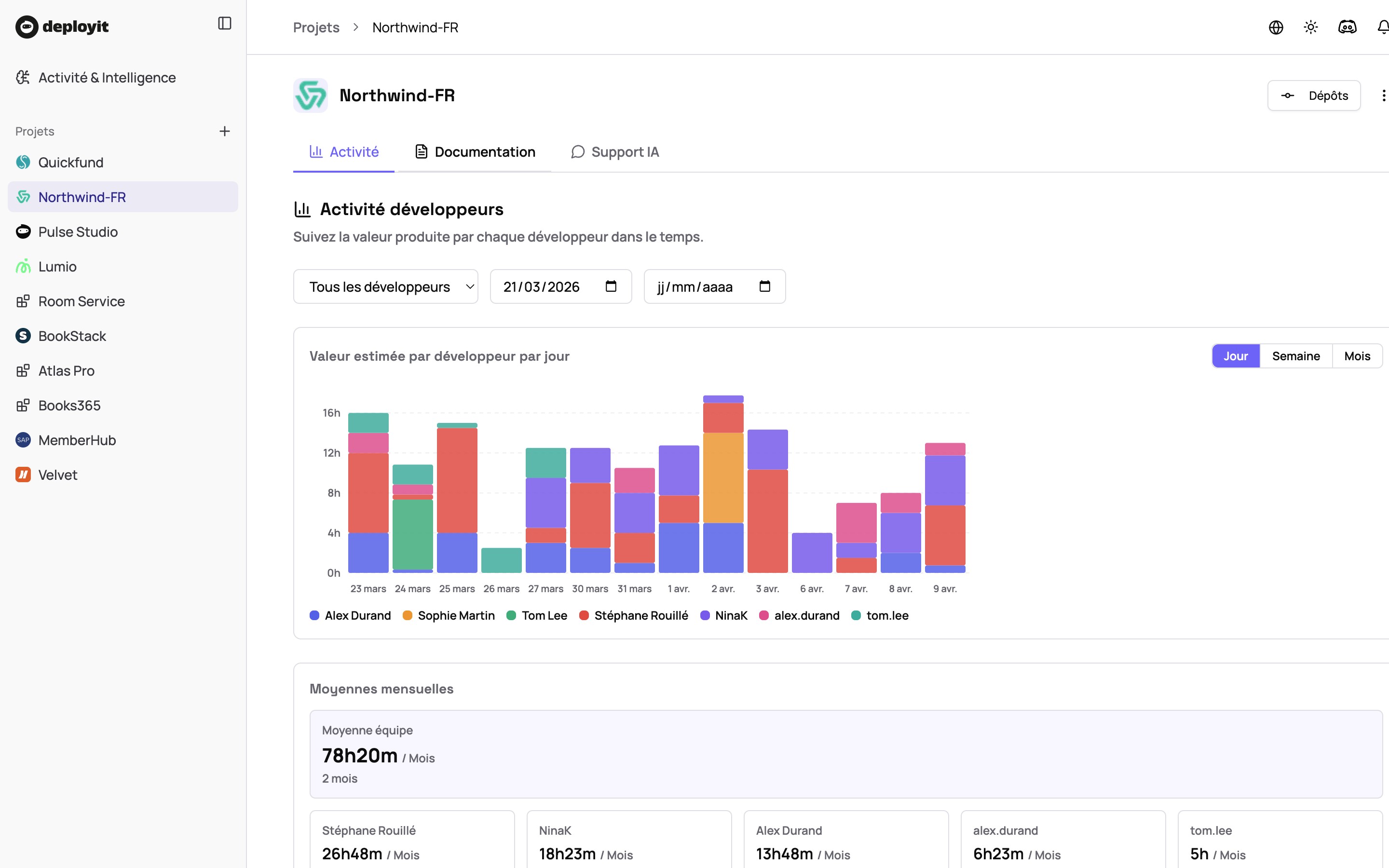 DeployIt platform β dev activity, AI support and living documentation